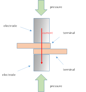 resitance welding image