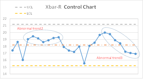 control chart