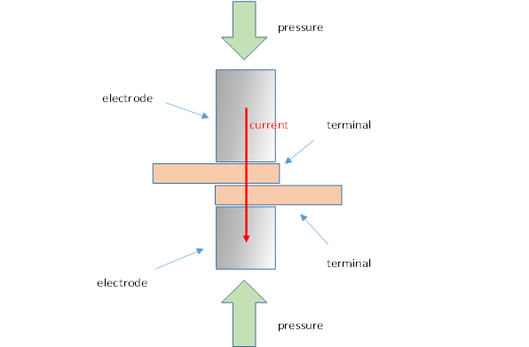 resistance welding